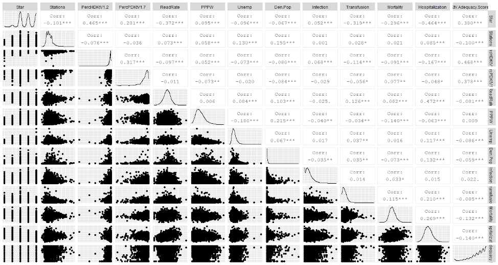 Dialysis In The US Clinical Indicators for Health · James Bonaffini