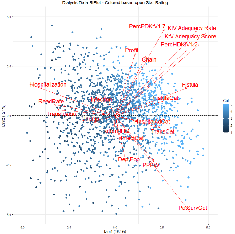 Dialysis In The US Clinical Indicators for Health · James Bonaffini